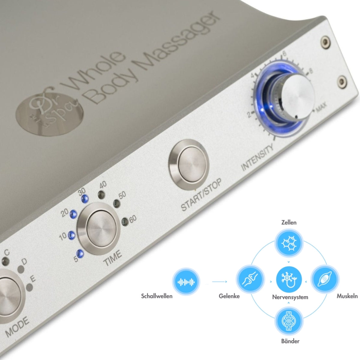 Evosonics SoundWave PRO Frequenztherapie Visualisierung – Therapiegold